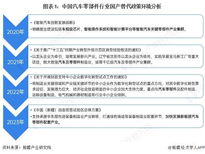 leyu.乐鱼2025年中国汽车零部件行业国产替换状况阐发：汽车零部件国产化历程