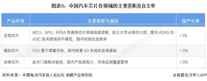 leyu.乐鱼2025年中国汽车零部件行业国产替换状况阐发：汽车零部件国产化历程(图5)