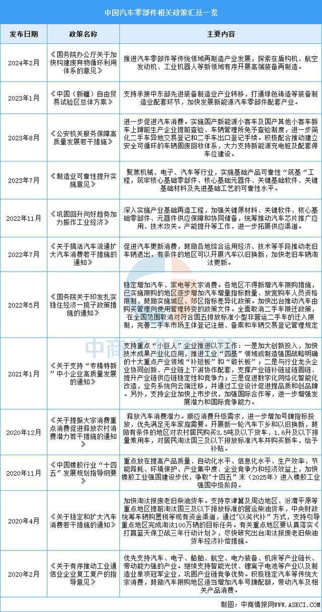 乐鱼官网2025年中国汽车零部件行业市场远景猜测研讨陈述（简版）(图2)