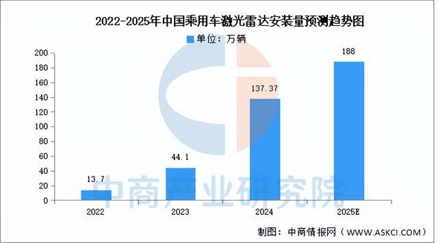 乐鱼官网2025年中国汽车零部件行业市场远景猜测研讨陈述（简版）(图4)