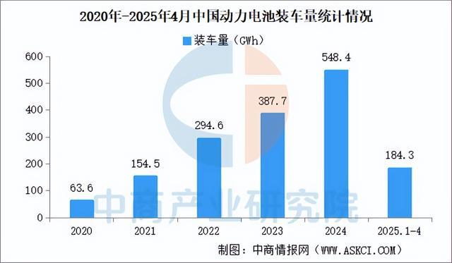 乐鱼官网2025年中国汽车零部件行业市场远景猜测研讨陈述（简版）(图5)