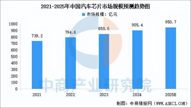 乐鱼官网2025年中国汽车零部件行业市场远景猜测研讨陈述（简版）(图6)