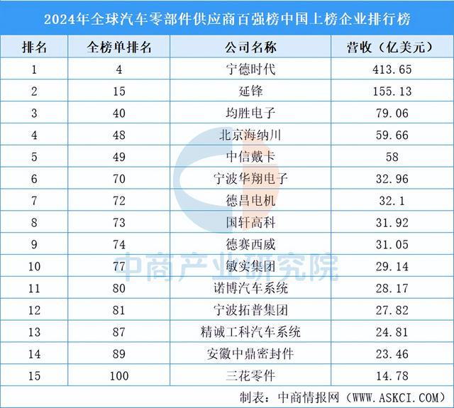 乐鱼官网2025年中国汽车零部件行业市场远景猜测研讨陈述（简版）(图9)