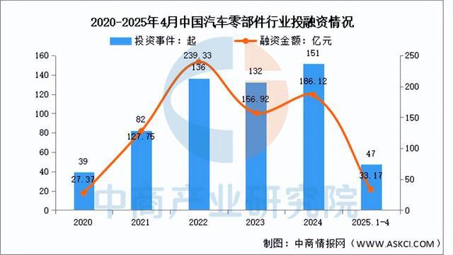 乐鱼官网2025年中国汽车零部件行业市场远景猜测研讨陈述（简版）(图8)