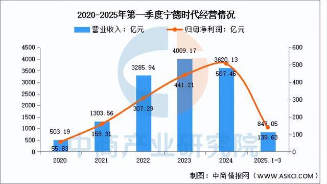 乐鱼官网2025年中国汽车零部件行业市场远景猜测研讨陈述（简版）(图10)