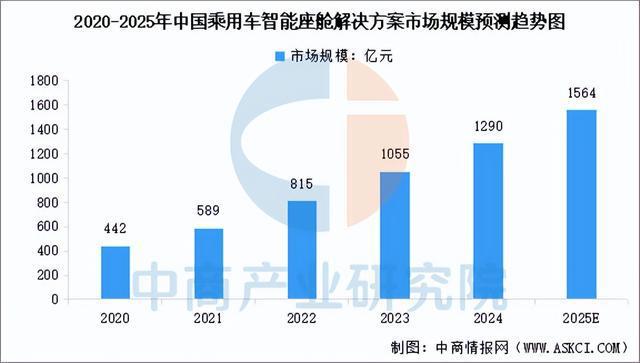 乐鱼官网2025年中国汽车零部件行业市场远景猜测研讨陈述（简版）(图7)