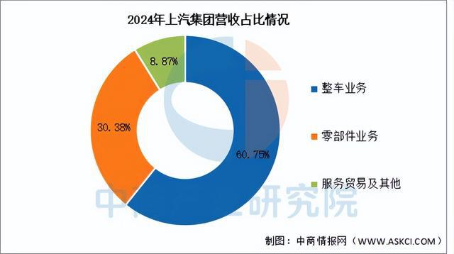 乐鱼官网2025年中国汽车零部件行业市场远景猜测研讨陈述（简版）(图15)