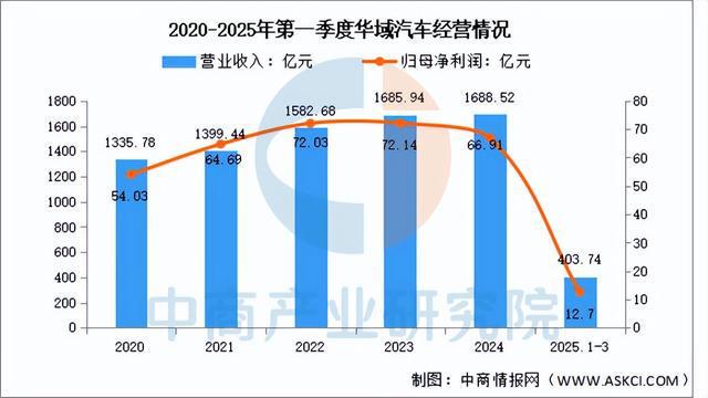 乐鱼官网2025年中国汽车零部件行业市场远景猜测研讨陈述（简版）(图12)