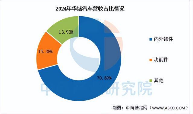 乐鱼官网2025年中国汽车零部件行业市场远景猜测研讨陈述（简版）(图13)