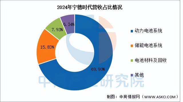 乐鱼官网2025年中国汽车零部件行业市场远景猜测研讨陈述（简版）(图11)