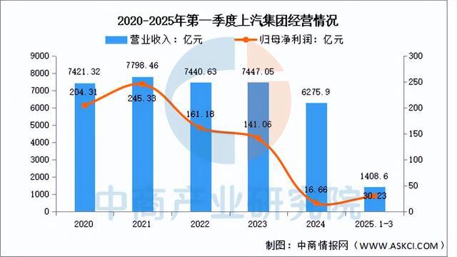 乐鱼官网2025年中国汽车零部件行业市场远景猜测研讨陈述（简版）(图14)