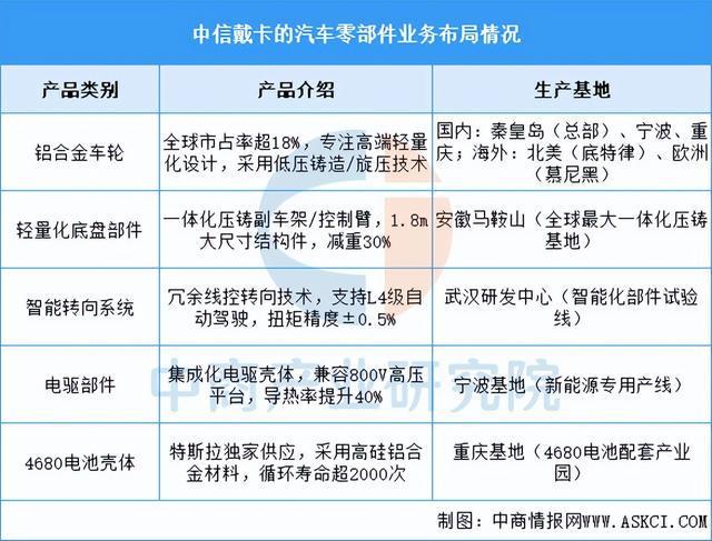 乐鱼官网2025年中国汽车零部件行业市场远景猜测研讨陈述（简版）(图18)
