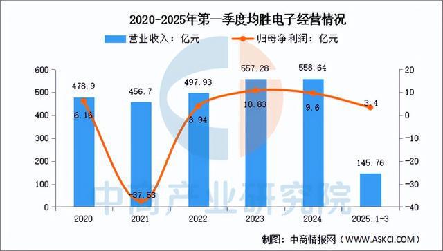 乐鱼官网2025年中国汽车零部件行业市场远景猜测研讨陈述（简版）(图16)