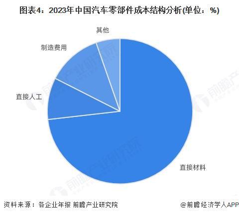 leyu乐鱼官方网站2025年中国汽车零部件行业财产链及代价链阐发：财产链笼盖多(图4)