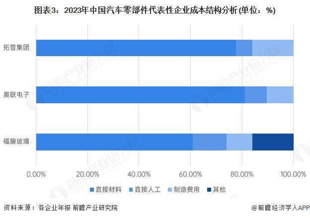 leyu乐鱼官方网站2025年中国汽车零部件行业财产链及代价链阐发：财产链笼盖多(图3)