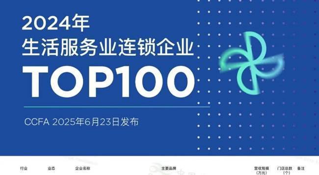 leyu乐鱼官方官网从连锁排行榜深度分析汽车养护维修行业开展态势